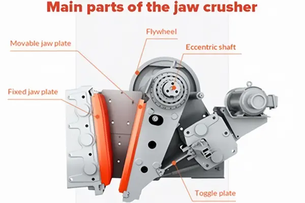 Structure of Jaw Crusher.webp