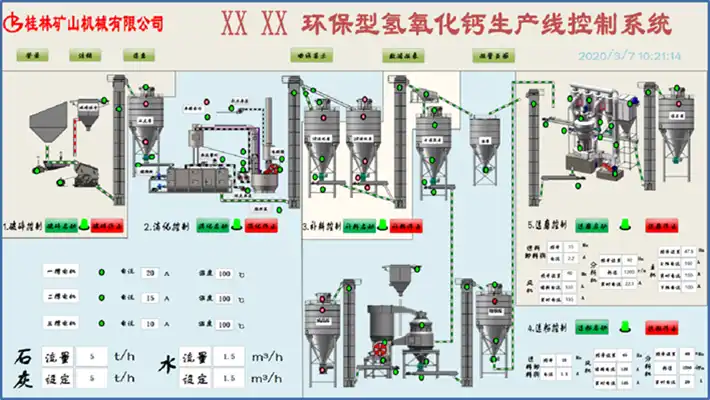 Distributed Control System
