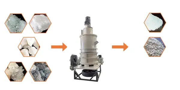 CRHGM Ultrafine Grinding Mill