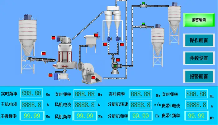Control System of Raymond Mill