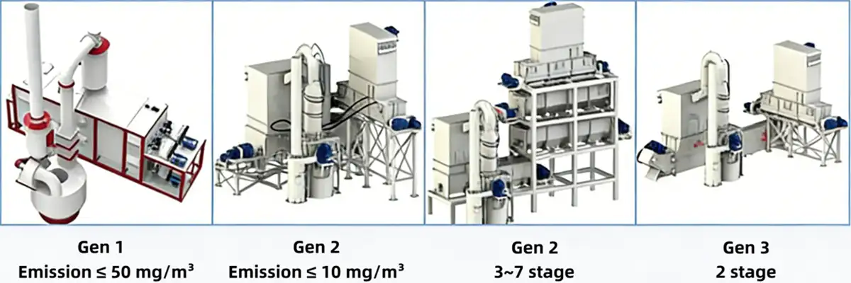 CR Lime Slaker First to Third Generation Versions