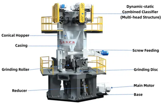 Main Unit Structure of CRLM Ultrafine Vertical Mill