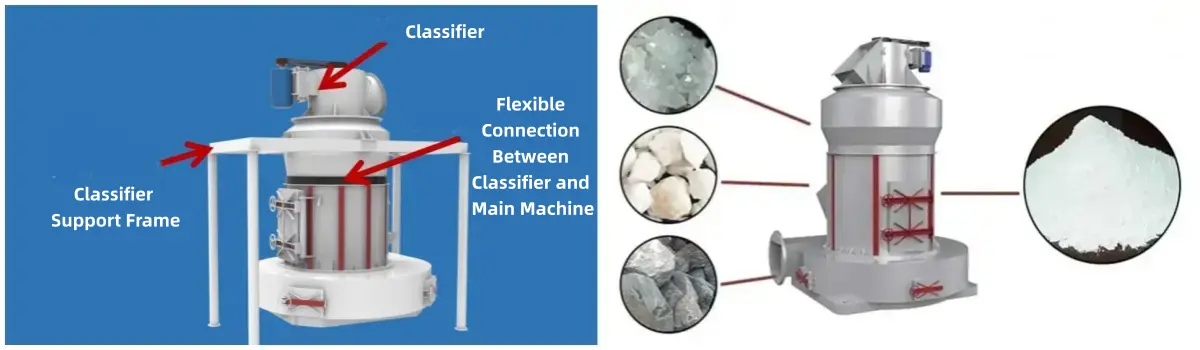 Grinding and Classification of Raymond Mill