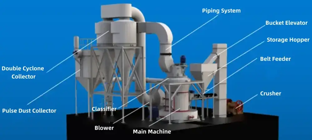 Schematic Diagram of Raymond Mill Structure
