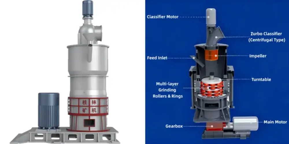 Ultrafine Ring Roller Mill Structure Diagram