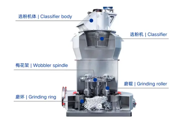Internal Structure Schematic of Raymond Mill Main Body