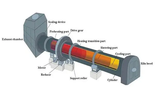 Structural Diagram of Lime Rotary Kiln